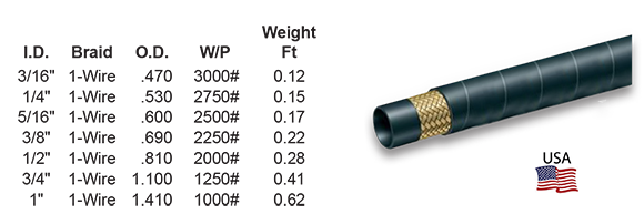 SAE 100R1AT One Wire-Braid Hydraulic Hose