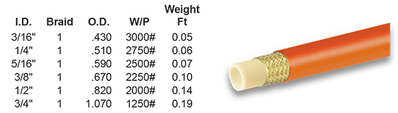 Non-Conductive Thermoplastic SAE 100R7 Hose