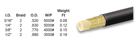 Thermoplastic SAE 100R8 Hose