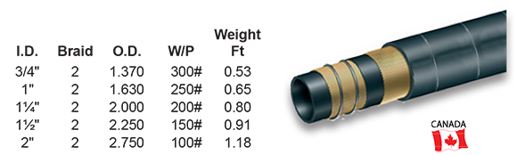 SAE 100R4 Suction Hose