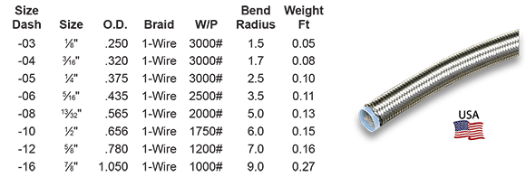 PTFE Lined Stainless Steel Hose