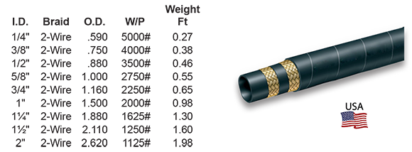 SAE 100R2AT Two Wire-Braid Hose