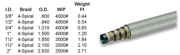 SAE 100R12 4-Spiral Hose