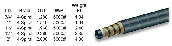 SAE 100R13 4-Spiral Hose