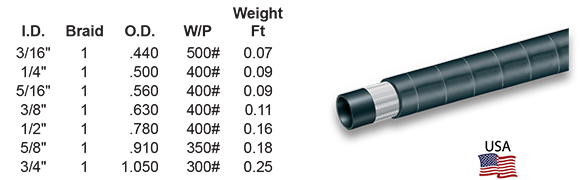 SAE 100R6 1-Braid Hose