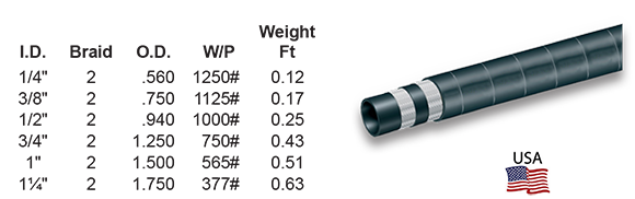 SAE 100R3 2-Braid Hose