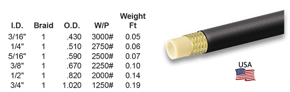 Thermoplastic SAE 100R7 Hose